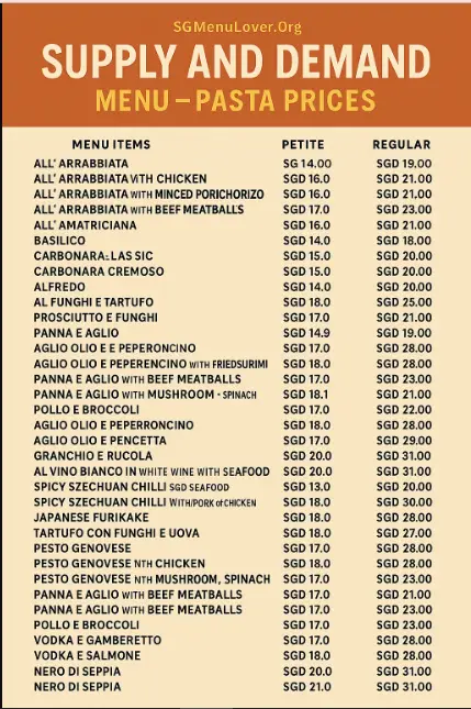 SUPPLY AND DEMAND MENU – PASTA