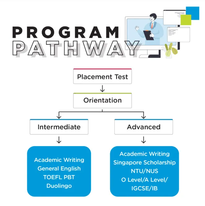 What Is the Next Step After IGCSE for Scholarships in Singapore What Is the Next Step After IGCSE for Scholarships in Singapore